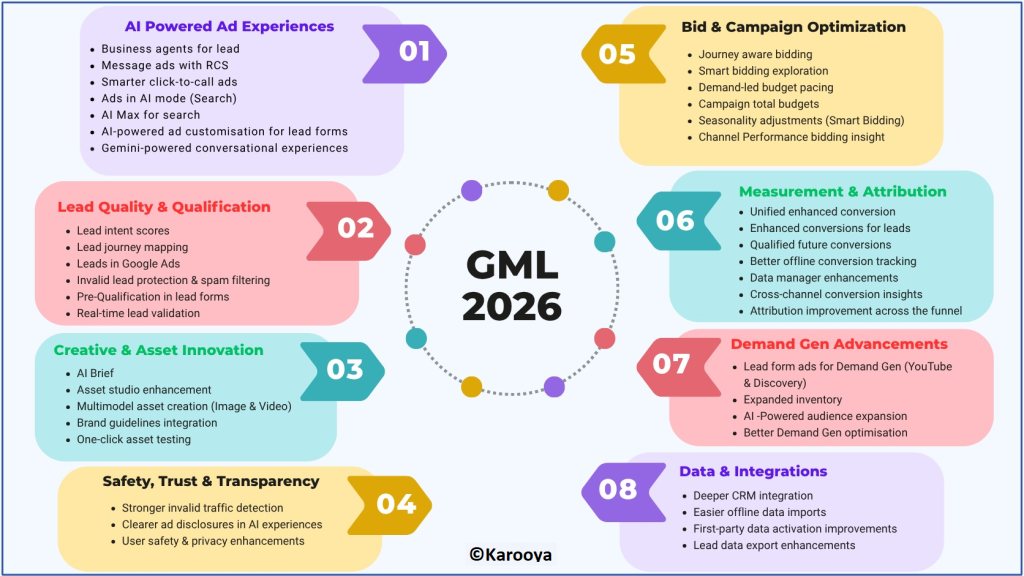 Google Marketing Live 2026