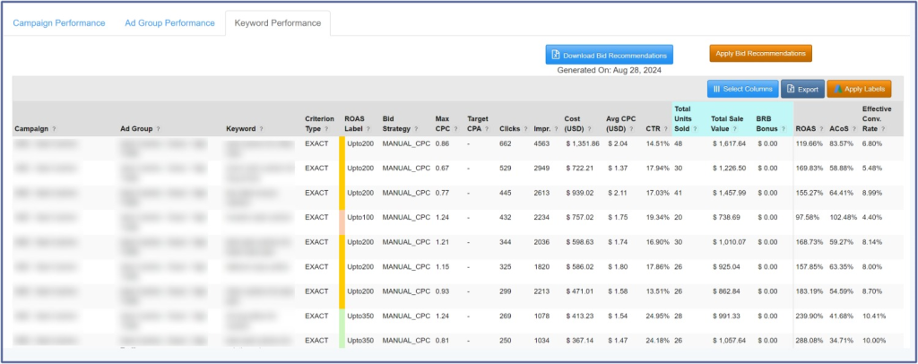 Keyword level tracking Amazon Attribution