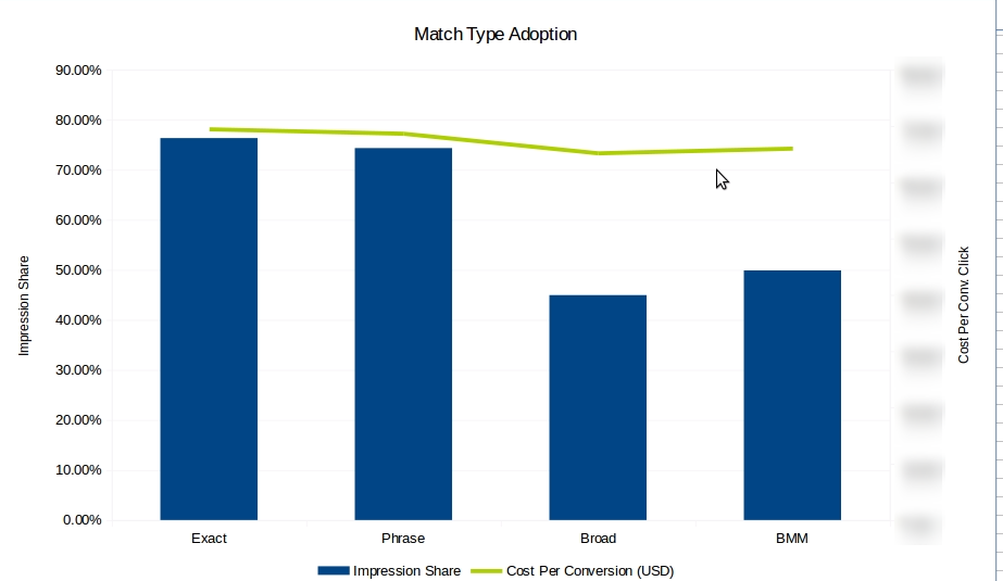 Match Type Adoption