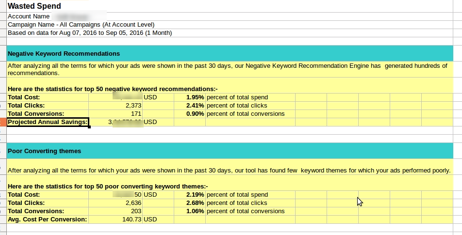 Negative Keywords Recommendations