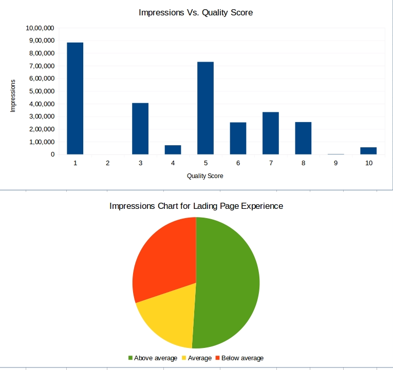 Quality Score Report